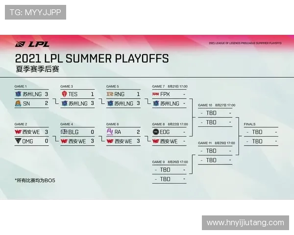 赛后复盘分析LNG与EDG对决中的状态与表现探讨