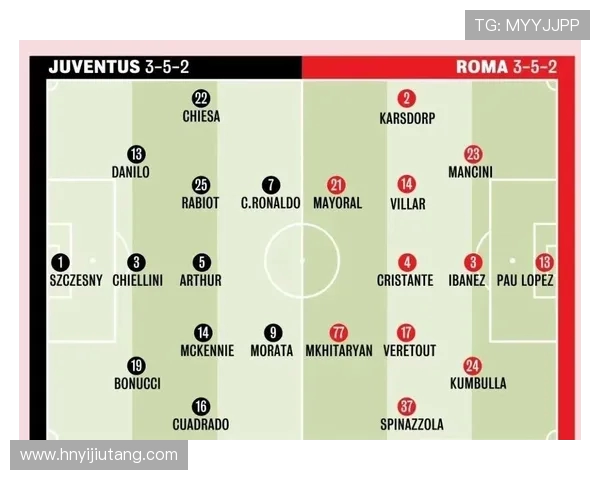罗马与尤文图斯首发阵容对比分析及战术解析