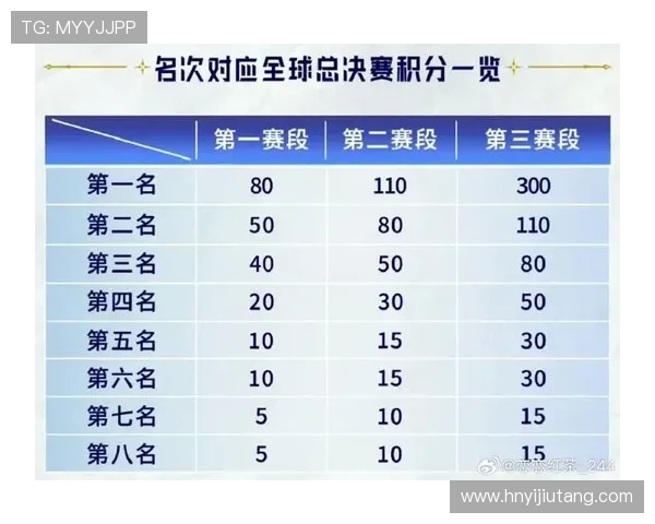 青年赛最新积分榜BLG凭借92分稳居第一名引领赛季风潮