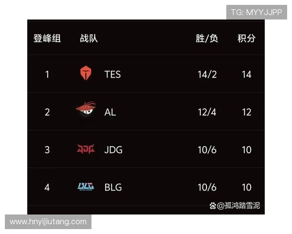 全球总决赛积分榜更新JDG战队以52分稳居第一名