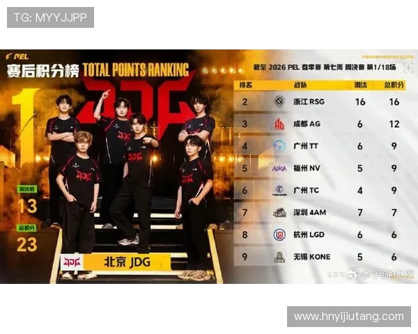 和平精英力量榜单更新JDG战队实力再创新高引发关注
