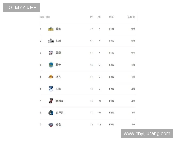 杭州篮球队在杯赛中以84分稳居积分榜首位，展现强劲实力
